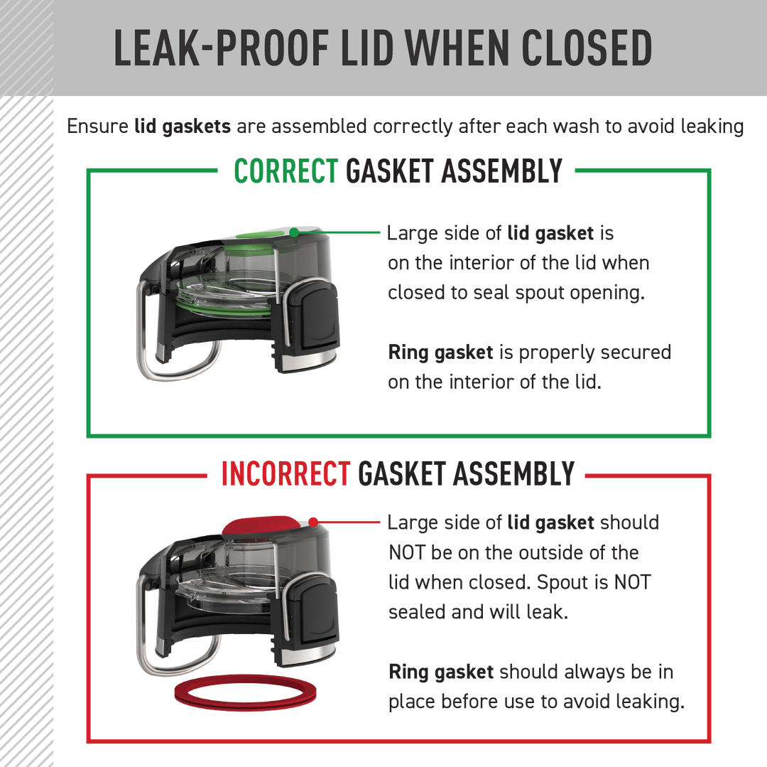 18oz ICON™ KIDS WATER BOTTLE - REPLACEMENT SPOUT LID