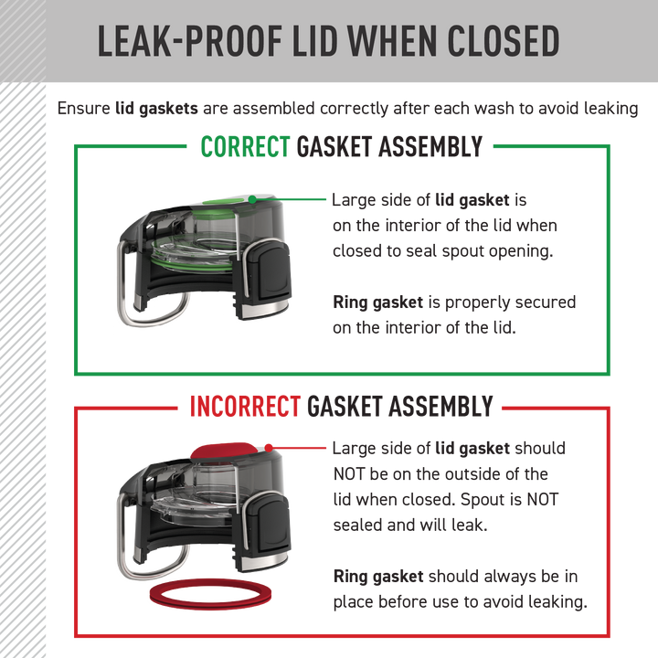 18oz ICON™ KIDS WATER BOTTLE - REPLACEMENT SPOUT LID